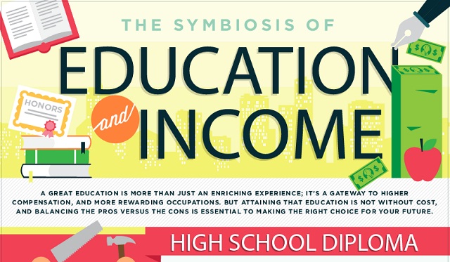 Image: The Symbiosis of Education and Income 