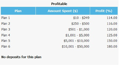 OmegaBank | Kemanan Investasi Anda 