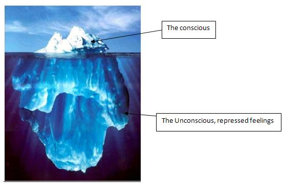 sigmund freud iceberg. Freud#39;s philosophy on these