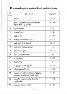 மாணவர்களுக்கு வழங்கப்படும் நலத்திட்டங்கள்