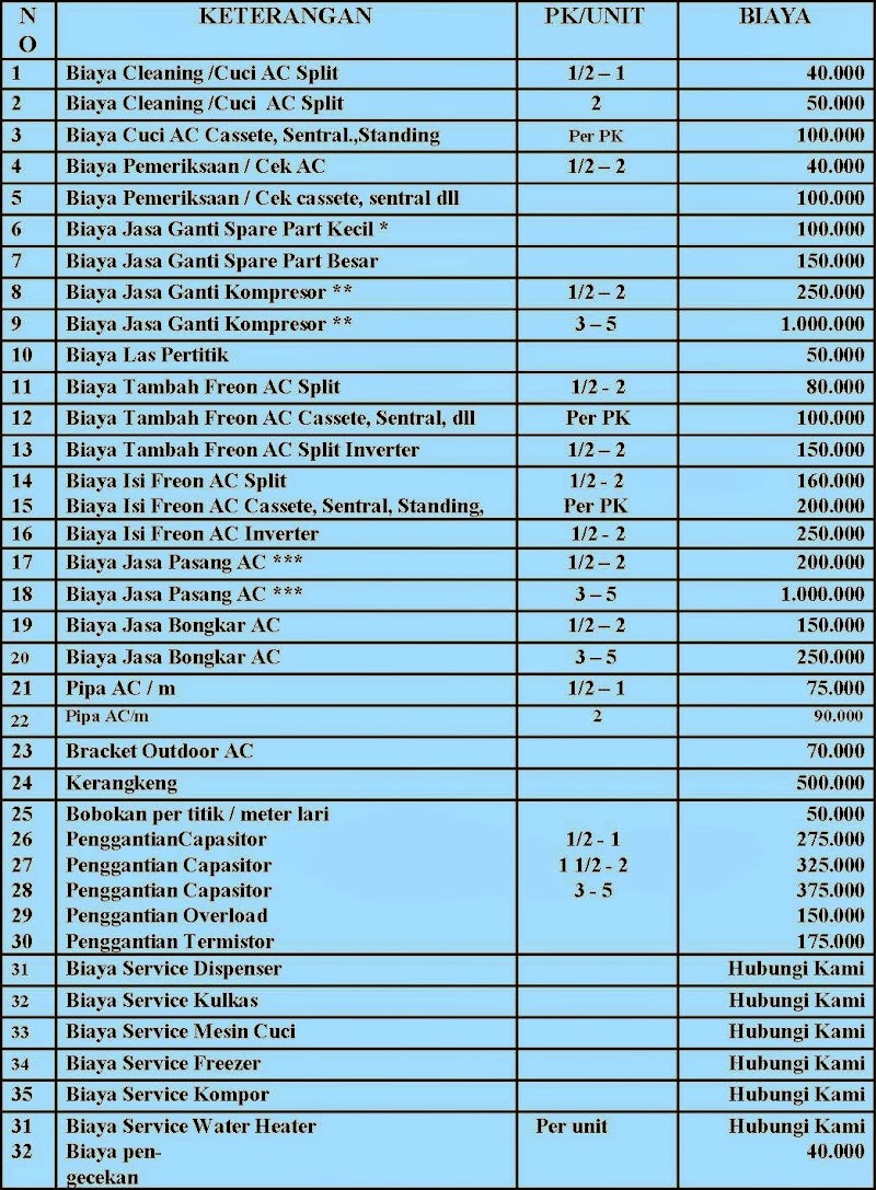 22+ Penting Daftar Harga AC