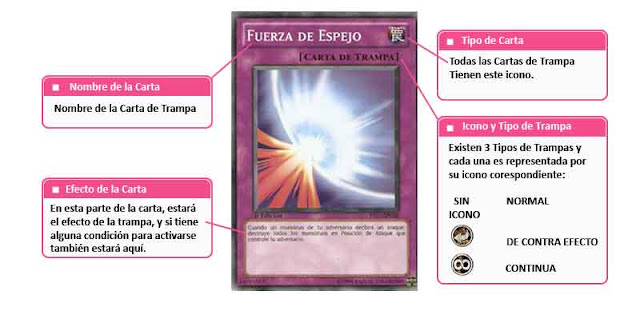 Cartas de Trampa - Aprende a Jugar Yugioh