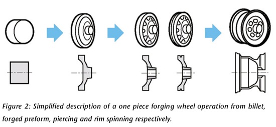 Casting and Forging Comparison tutorial