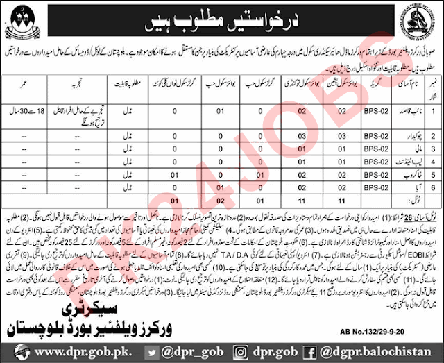 govt-jobs-in-welfare-board-balochistan-2020-for-naib-qasid-mali-and-chowkidar