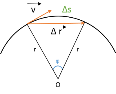 relación velocidad lineal y angular