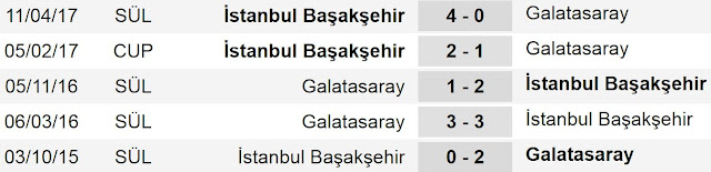 Prediksi Skor Istanbul BB Vs Galatasaray 18 November 2017