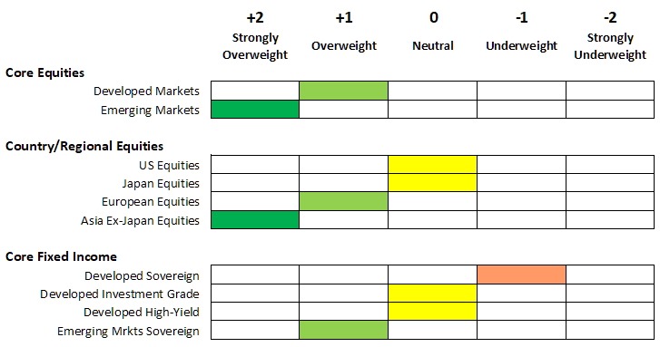 roy-walker-2018-asset-allocation