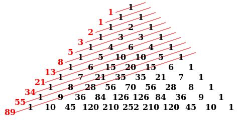 Fibonacci Series in C++