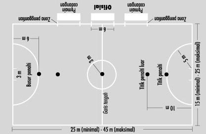Gambar Dan Ukuran Lapangan Bola Basket Standar 