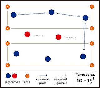 Exercici de futbol: superioritat - Tennis/peu