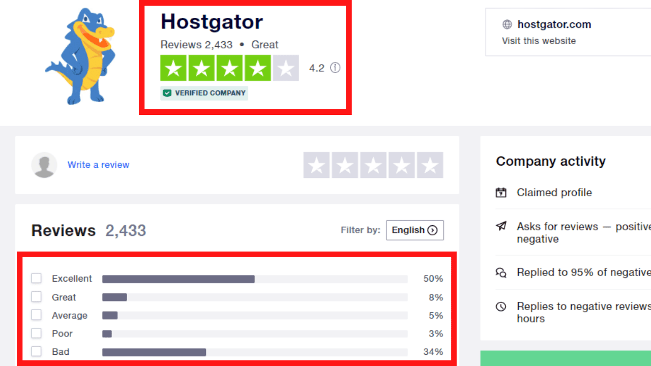 HostGator Customer Rating