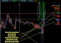 Forex Trading News Today