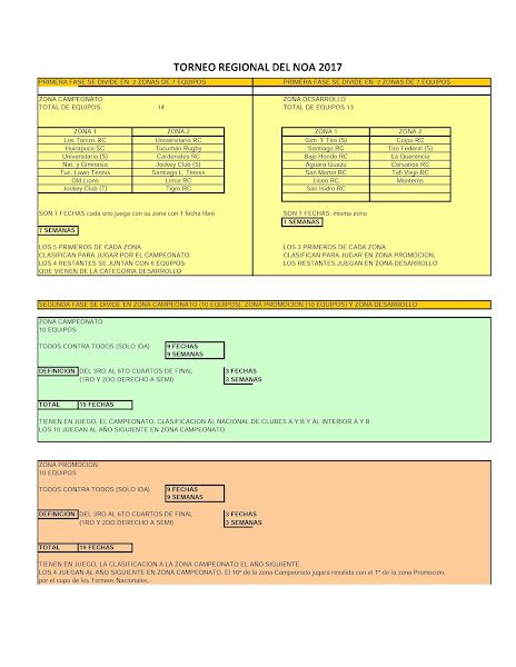 Nuevo formato del Regional del NOA 2017