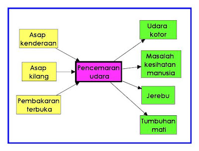 Contoh Analogi Dan Sebab Akibat - JobsDB