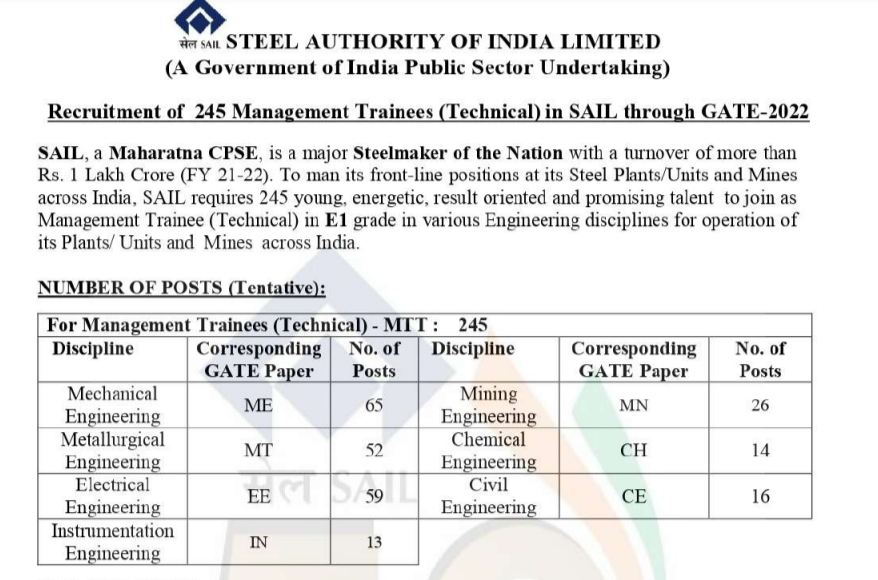 SAIL Management Trainee Recruitment  2022