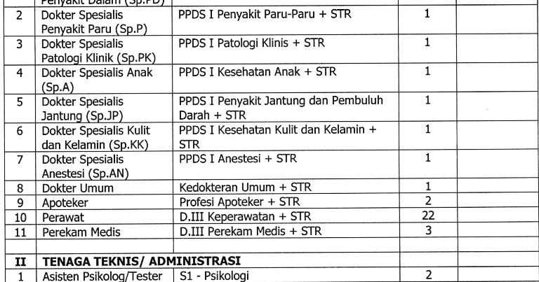 Lowongan Kerja Rumah Sakit Jiwa Daerah Surakarta Besar 