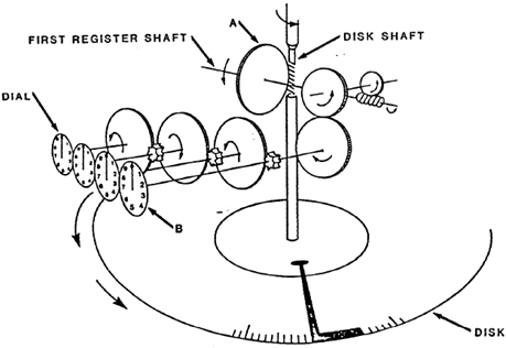 Watthour Meter Geartrain