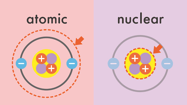 atomic と nuclear の違い