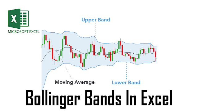 The Bollinger band formula in Excel