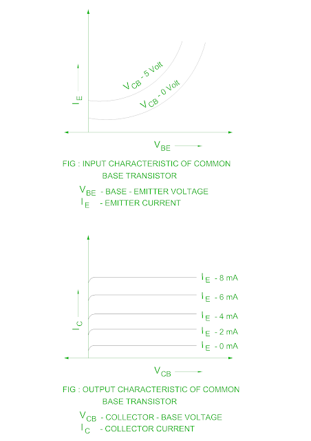 characteristic-of-common-base-configuration