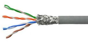 S/UTP - Braided Shielding / Unshielded Twisted Pair