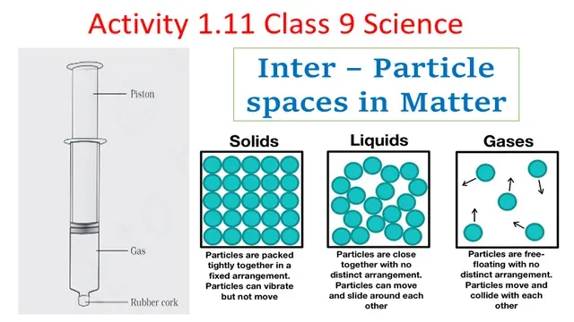 Explain Activity 1.11 Science Class 9 Matter in Our Surroundings