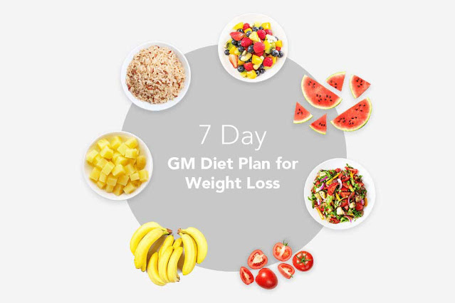 The GM Diet Plan