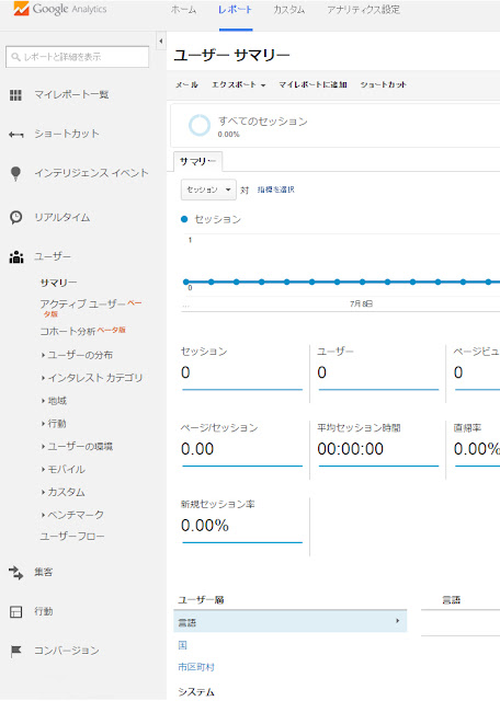 アナリティクスのユーザーサマリーの見方