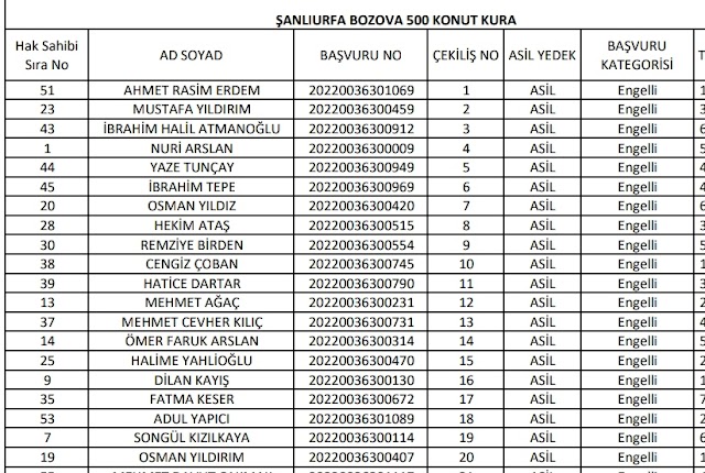 Bozova TOKİ konut hakkı kazanan isim listesi için tıklayın 