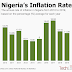 BREAKING: Nigeria’s inflation rate hits 14.89%  