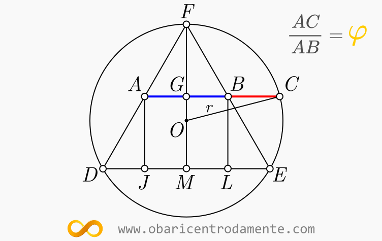contrucao-geometrica-de-phi-em-circunferencias-demonstracao