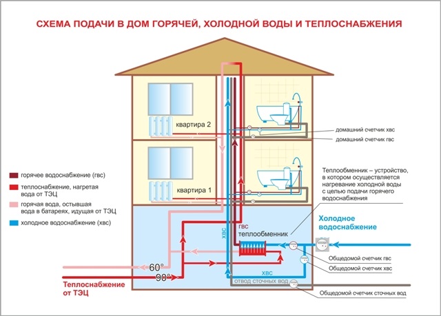 Услуги сантехника в Москве и Московской области