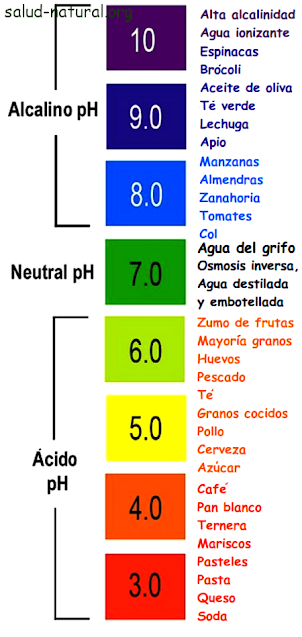 cancer causas