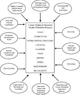 Make Career in Teaching through Online Education Mode!