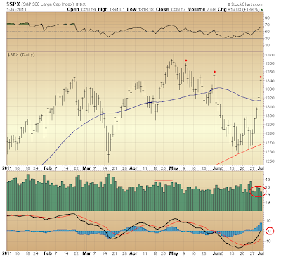 $SPX