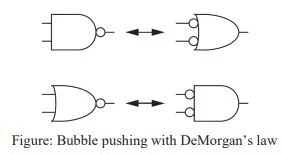 Bubble pushing with DeMorgan’s law