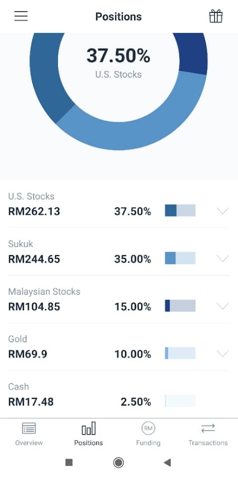 wahed invest malaysia