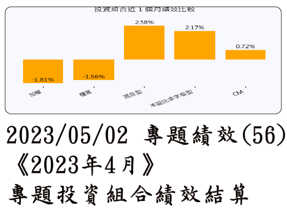 2023/05/02 專題績效 (56)《2023年4月》專題投資組合績效結算