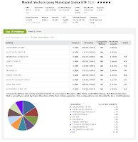 Market Vectors Long Municipal Index ETF