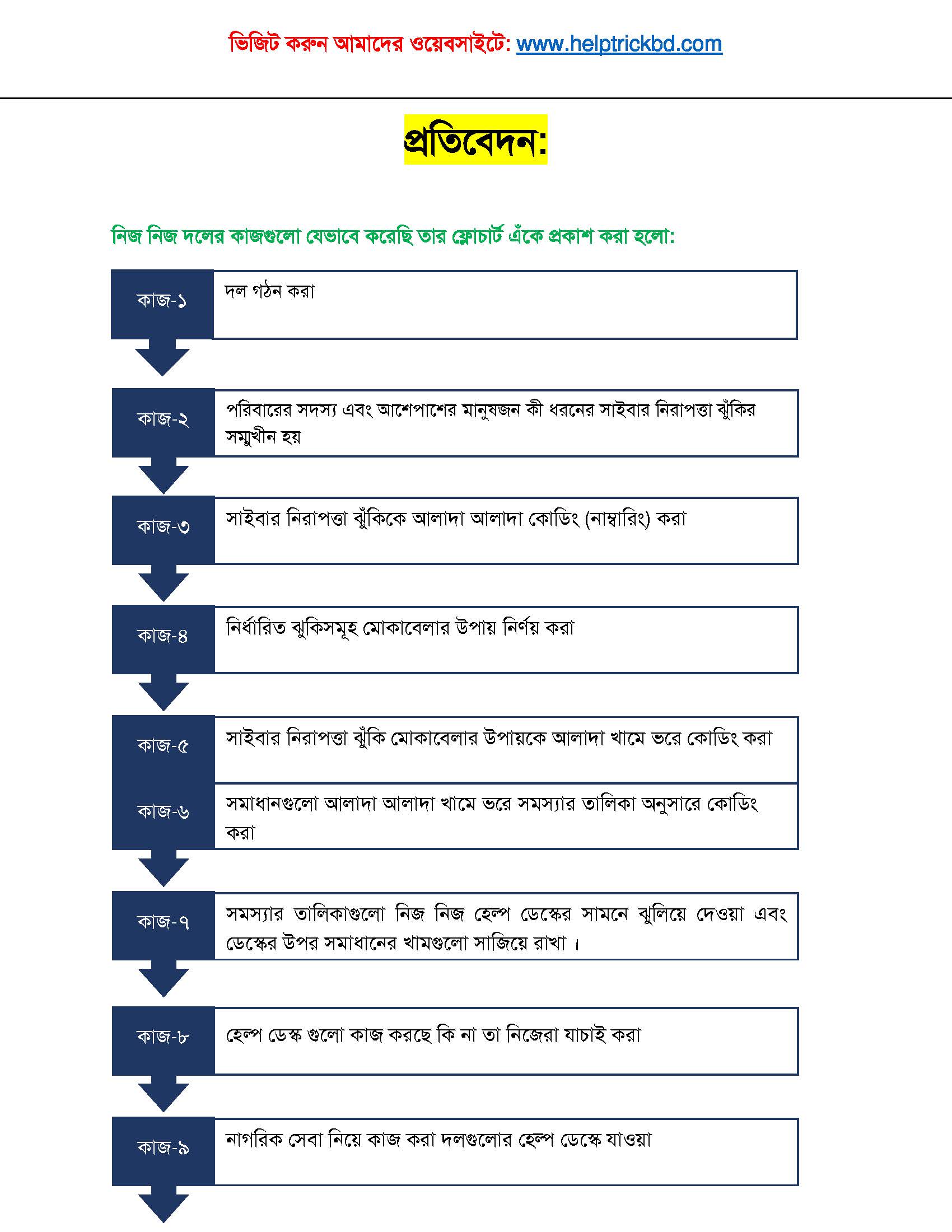 সাইবার নিরাপত্তা হেল্প ডেস্ক - ৭ম শ্রেণি সাইবার নিরাপত্তা হেল্প ডেস্ক - ৭ম শ্রেণি