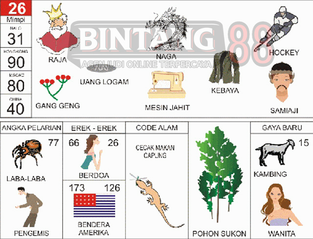 BUKU TOGEL | ANGKA TOGEL | BUKU MIMPI | ARTI TOGEL | NOMOR TOGEL 26