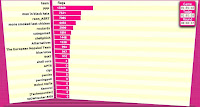 Final scores