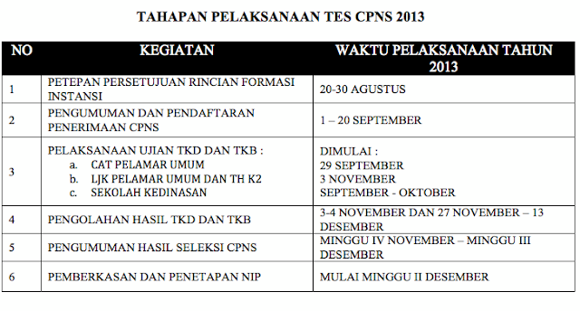 Jadwal CPNS 2013