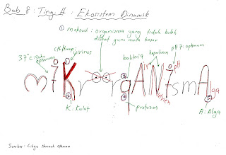 Soalan Kertas 1 Biologi Tingkatan 4 Bab 2 - Tersoal o