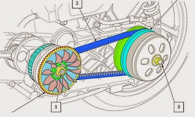 Sistem Cara Kerja Rangkaian CVT Pada Sepeda Motor Matic 