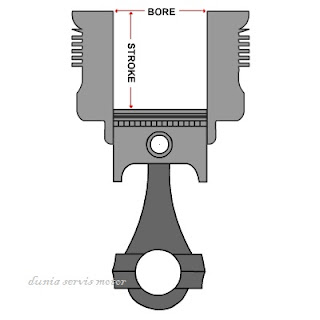  dunia servis motor