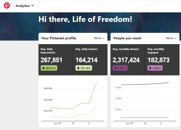 Pinterest Profile Perofrmance of Life of Freedom ( ahyorkfreedom )