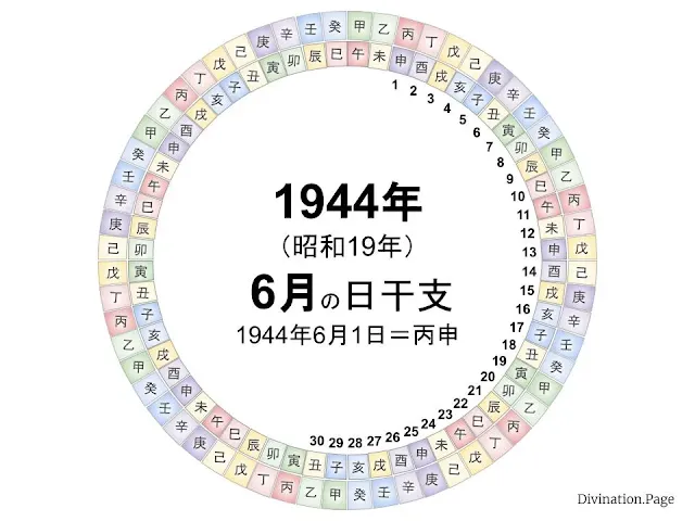 1944年（昭和19年）6月の日干支の図