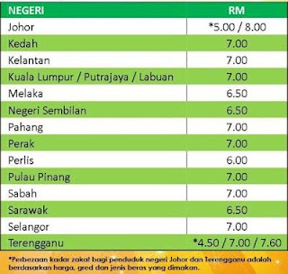 zakat fitrah 2013