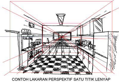 SMK PASIM PLUS: Materi Kelas X Animasi: 7. Menggambar 